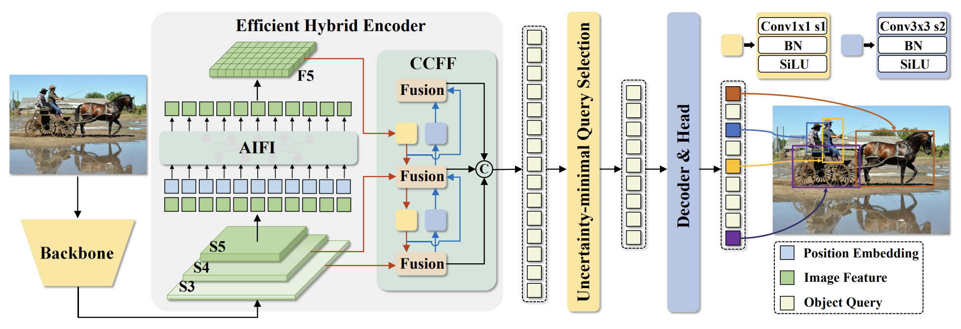 DETR Model